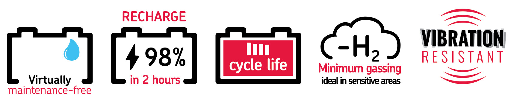 Virtually maintenance-free, recharge 98% in 2 hours, cycle life icons